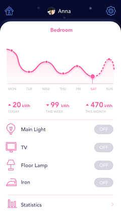 冒冒刺猬球采集到APP数据页面