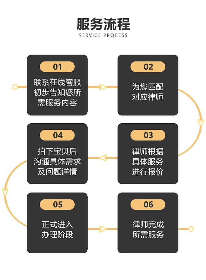 杭州法律咨询律师在线服务房产离婚协议书合...