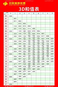 3D和值表  - 源文件下载【酷图网】中国福利彩票,3D,和值表,彩票,海报