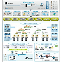 若忆未央采集到05-智慧社区