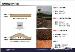 问wei采集到技术