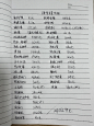硬装花费明细，套内90平花了这么多