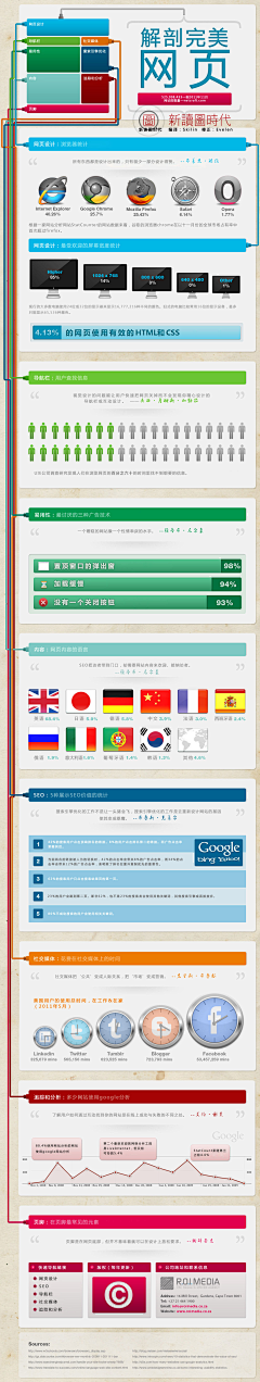 媛小槑°采集到关于网页