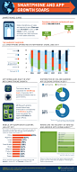 Smartphone and App Growth Soars: Infographic