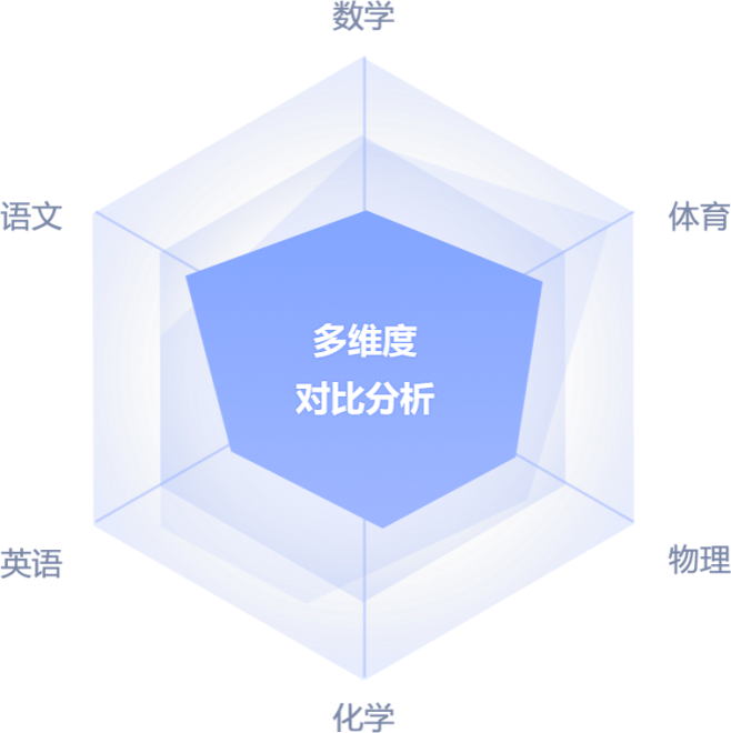 多功能随心定制的多场景在线考试系统