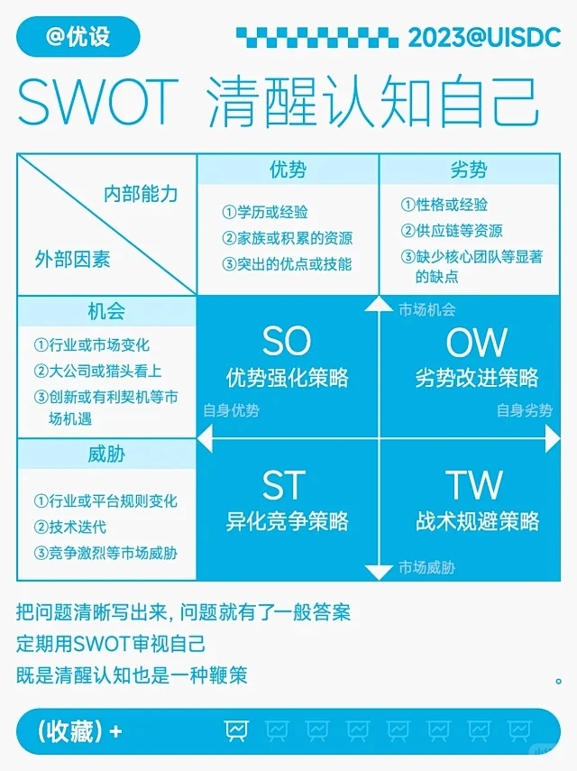 ✅设计师请一定要把自己当作品牌来运作
