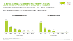 大V宝剑采集到品牌策略-竞品调研