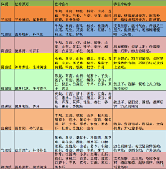 诚然采集到健康