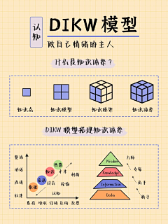 沐星星星星采集到APP-设计理论