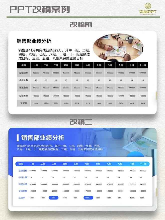 PPT表格美化大解密！让你的内容脱颖而出 - 小红书