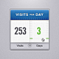 visits-per-day-widget