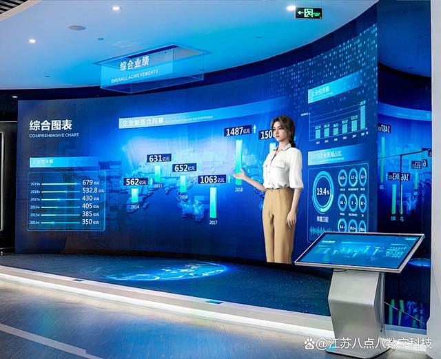 数字人一体机，大屏AI虚拟人：虚拟数字人高效赋能文旅消费新场景