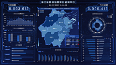 tfgtw采集到数据可视化