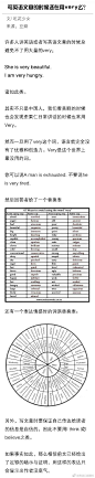 写英语文章的时候还在用very么 ？ ​实用干货！建议收藏~ ​​​​