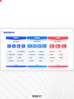 55D丸子采集到ppt/keynote模板