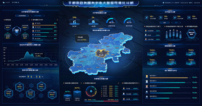 政务服务大数据可视化界面分享-网页-UI...