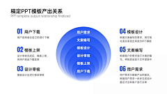 AD钙奶营养多采集到PPT