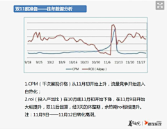 可嗯以采集到钻展