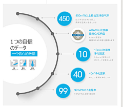 Kang爷采集到D-电商多图展示