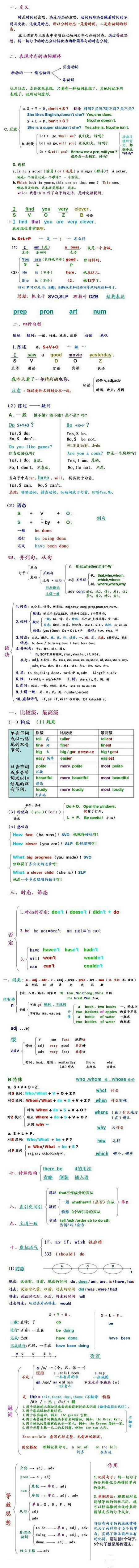 语法精髓。