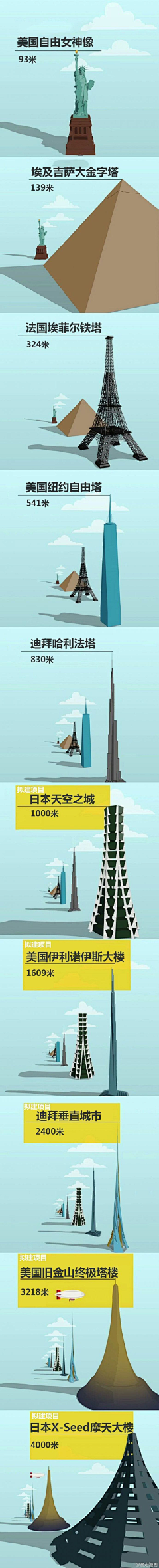 im拓海采集到摩天建筑