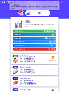 顾人两相忘采集到经营模拟类型