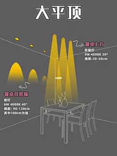 餐厅布灯灯光设计到位~饭菜更有食欲！