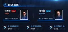 Johnning采集到可视化大屏