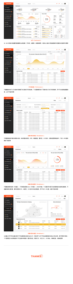 一只懒惰采集到网站