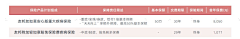 金灵鱼采集到保险