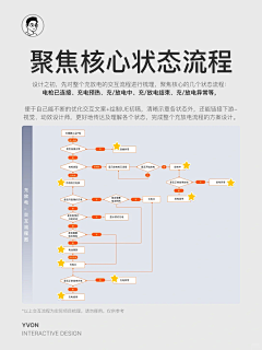 JOHNDOEPPPP采集到UI设计