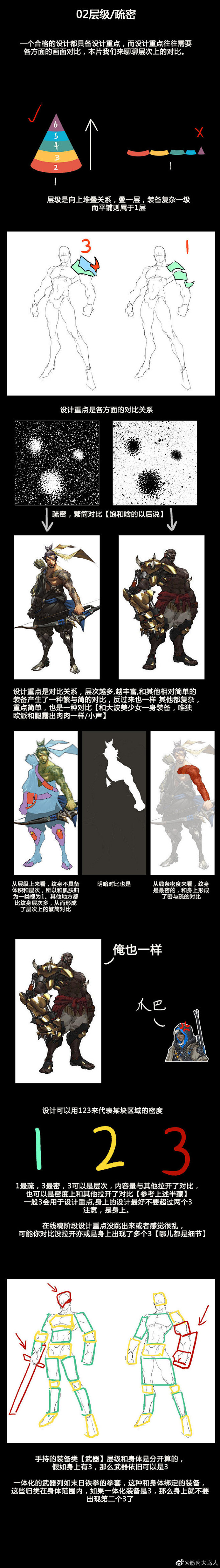 试着做了一些小教程，希望大家能喜欢~ 有...