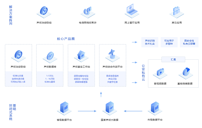 智慧公安解决方案_声纹采集器丨快商通官网