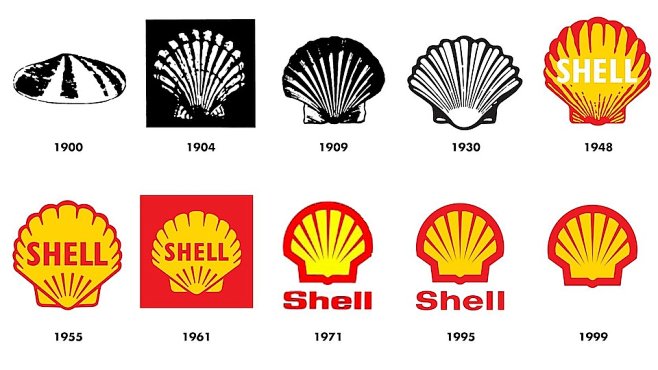 从 1900 年至今的壳牌标志