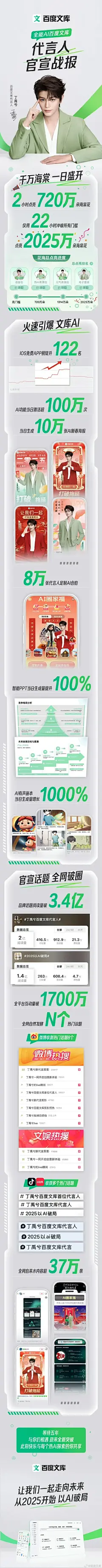 请大声夸夸丁禹兮的战报！ - 小红书