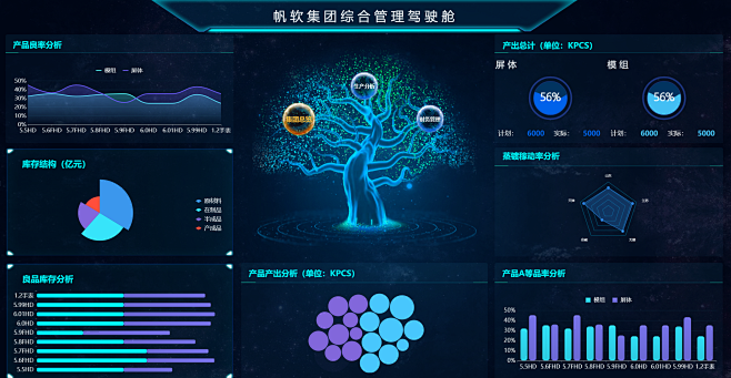 bi软件,bi系统,商业智能软件