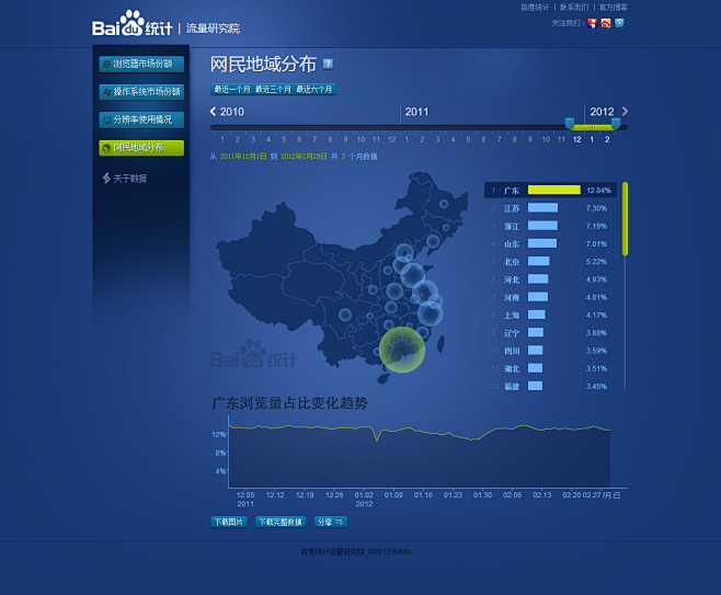 网民地域分布 - 百度统计流量研究院