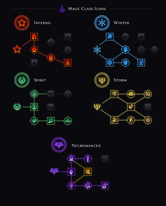 46 new icons set for Mage abilities.