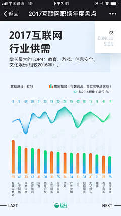 Ｓκч采集到数据可视化