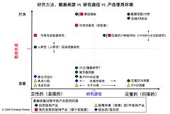 数字神经网络采集到研究方法