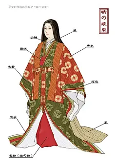 日本平安時代宮廷服装设计图片，很多现在常见的日本动漫中也会有类似风格的服饰出现，说到这点，你回想起哪部动漫呢？