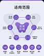 澜渟盆底肌修复仪训练器家用产后收缩腹直肌分离紧凯格尔阴道哑铃-tmall.com天猫