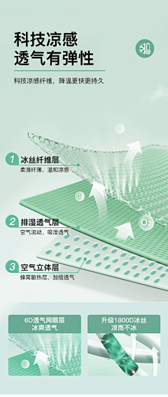 迷离哆哆采集到产品买点表现参考