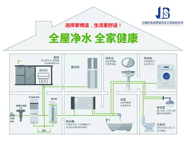 全屋净水，昆明全屋净水 ，全屋净水安装，...