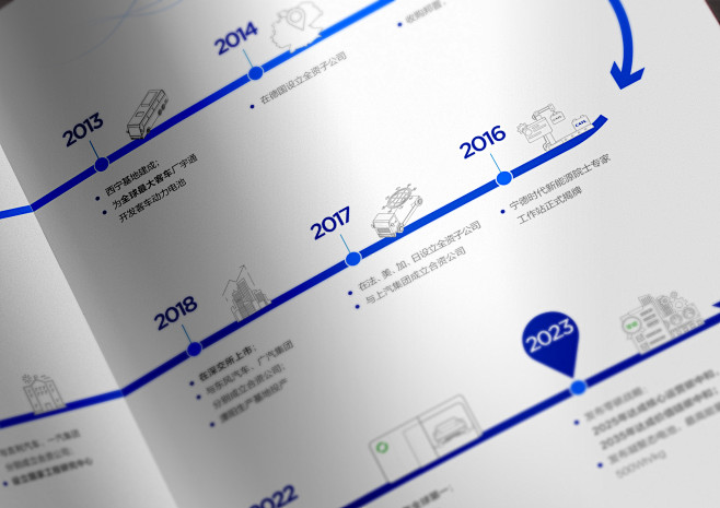 宁德时代储能画册设计-古田路9号-品牌创...