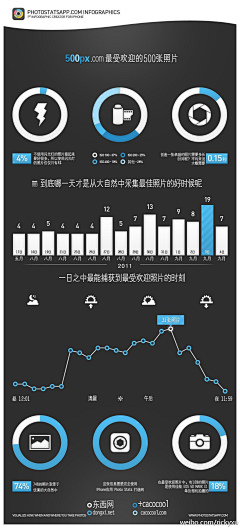 嗡嗡小蜜蜂采集到科技