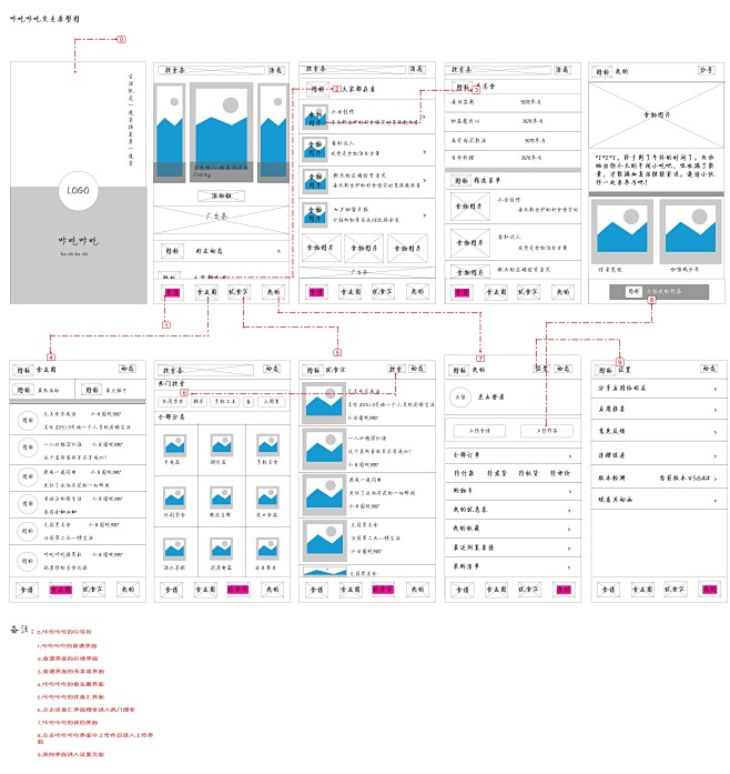 一款手机美食app交互原型图#UI# #...