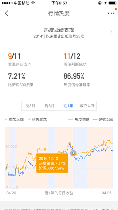 山下的人采集到金融理财APP