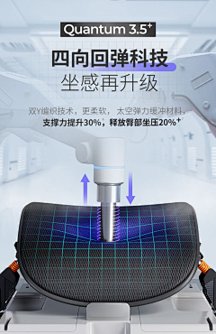 小鱼慢慢采集到保友