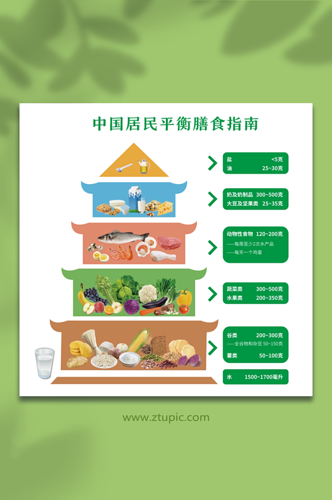中国居民平衡膳食指南-众图网